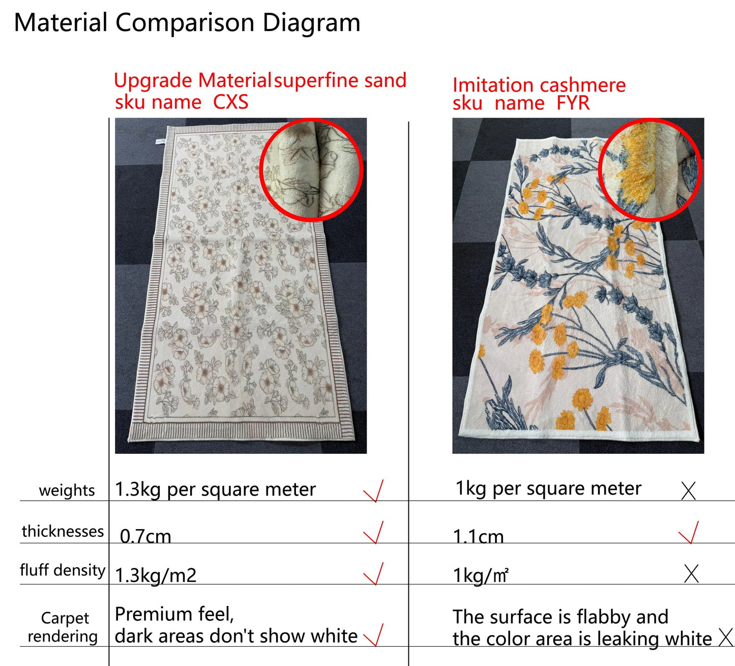 VIKAMA Cool Cartoon Car Carpet Soft And Warm Washable Home Children's Play Mat Home Decoration Floor Mat Home Decoration