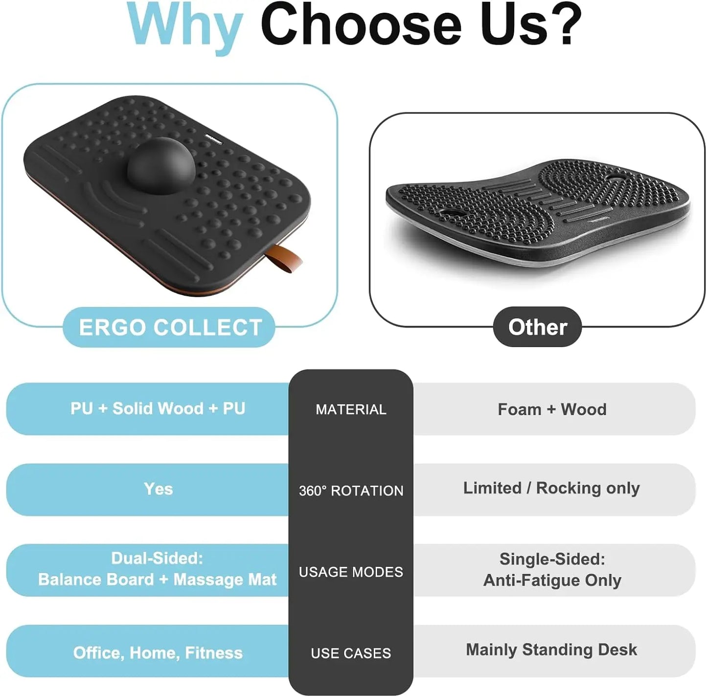 Anti-Fatigue Mat 360° Balance Board, Dual-Sided Standing Desk Board for Office, Home, Gym, Core Training, Fatigue Relief
