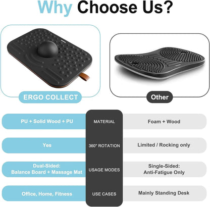 Anti-Fatigue Mat 360° Balance Board, Dual-Sided Standing Desk Board for Office, Home, Gym, Core Training, Fatigue Relief